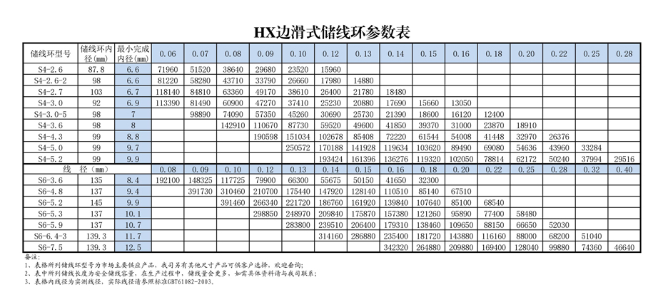 皮帶式儲線環(huán),邊滑式儲線環(huán)